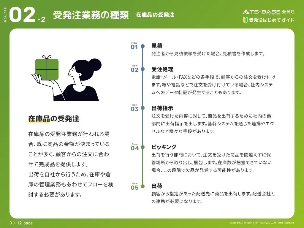 受発注はじめてガイド 業務の流れとよくある課題の解決法 