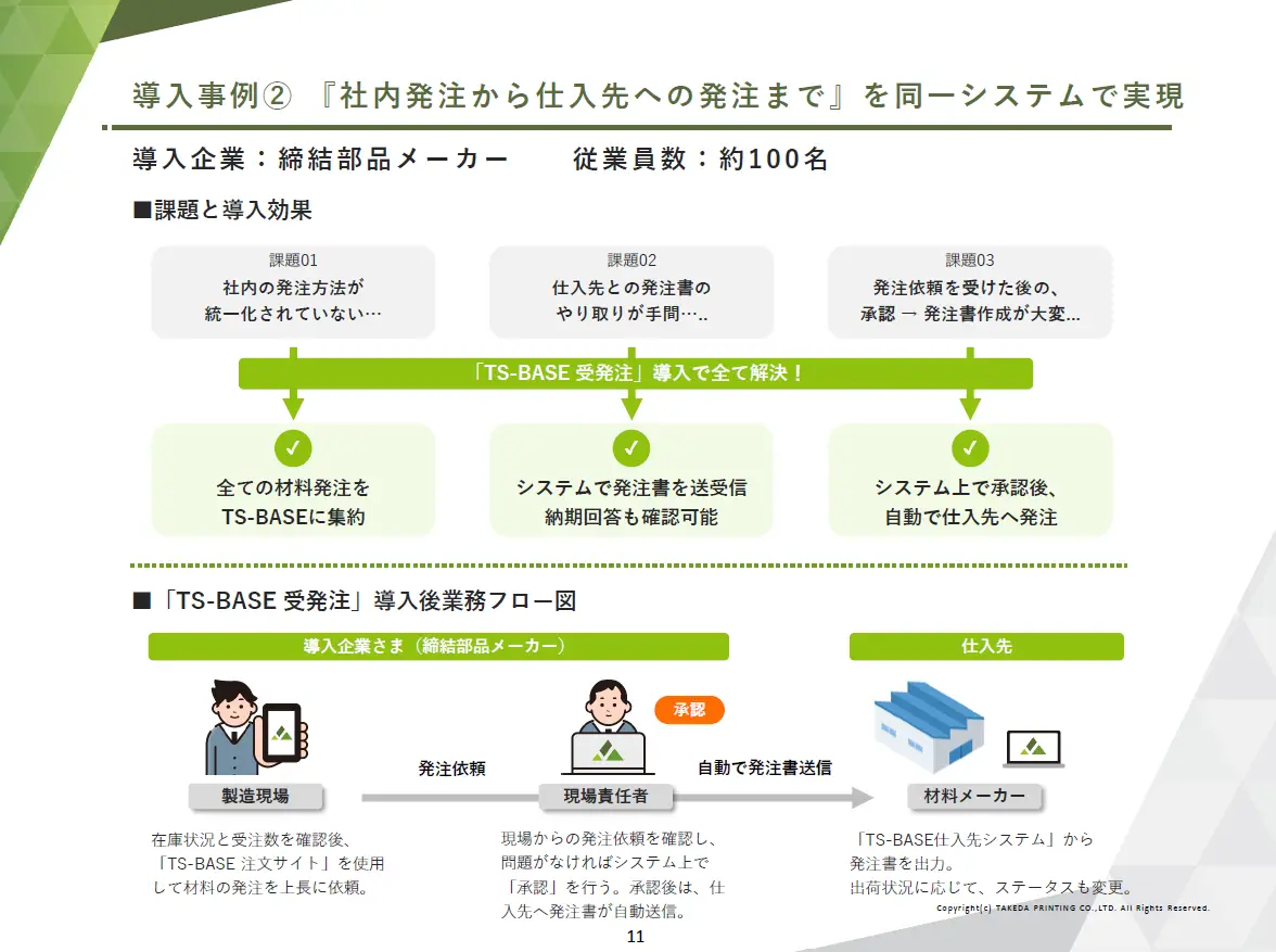製造現場の発注担当者向け　　　　　　　　　TS-BASE 受発注ご紹介資料 
