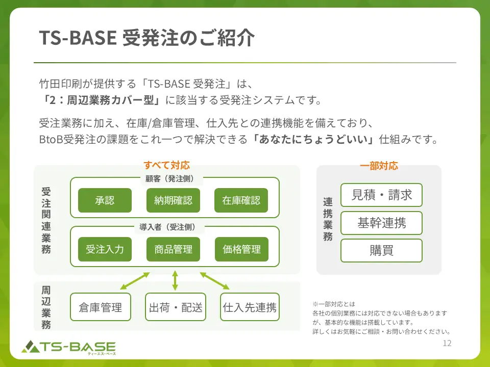 受発注システムの4つの分類と特徴 
