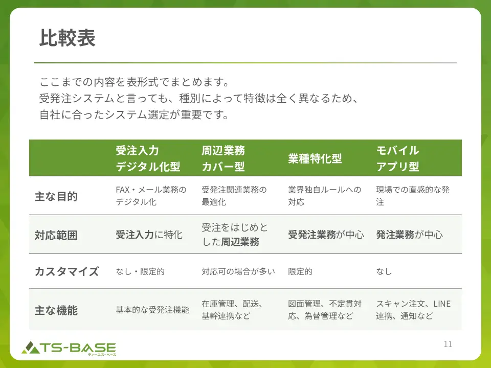 受発注システムの4つの分類と特徴 