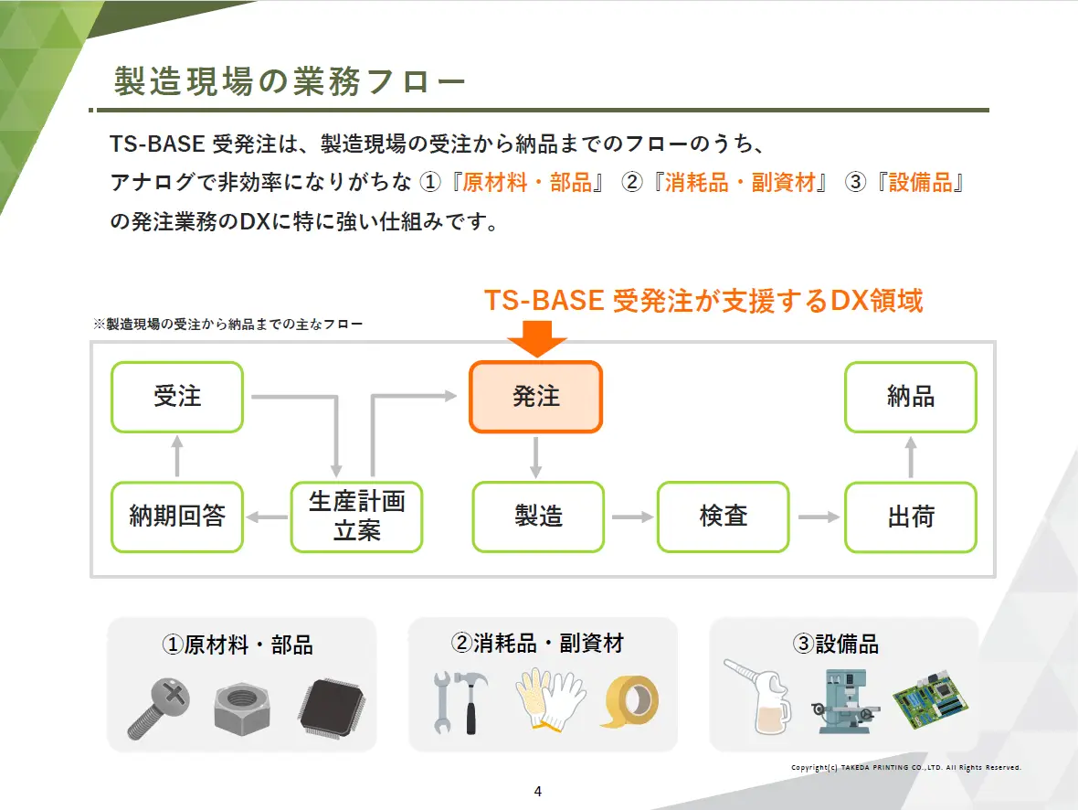 製造現場の発注担当者向け　　　　　　　　　TS-BASE 受発注ご紹介資料 