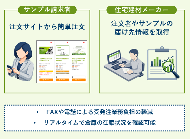 TS-BASE 受発注