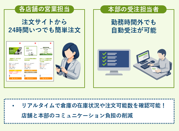 TS-BASE 受発注