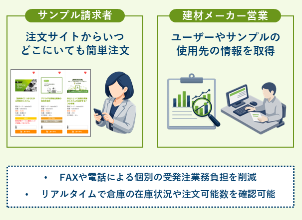 TS-BASE 受発注