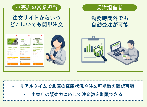 TS-BASE 受発注